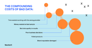 The compounding cost of bad data