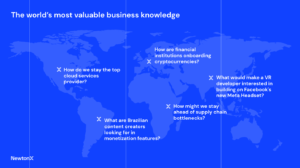 The world's most valuable business knowledge