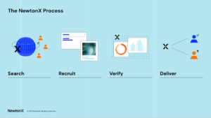The NewtonX Process: Search, Recruit, Verify and Deliver