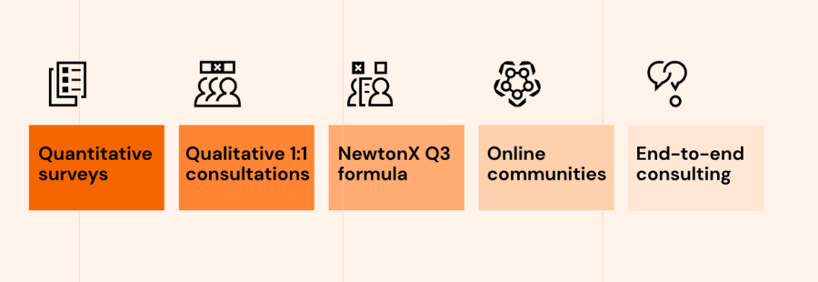 NewtonX's research methodologies