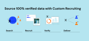 Source verified data with Custom Recruiting