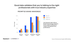 Good data validates that you're talking to the right professionals