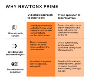 NewtonX Prime vs Competitors