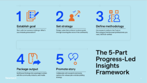 The 5-part progress-led insights framework