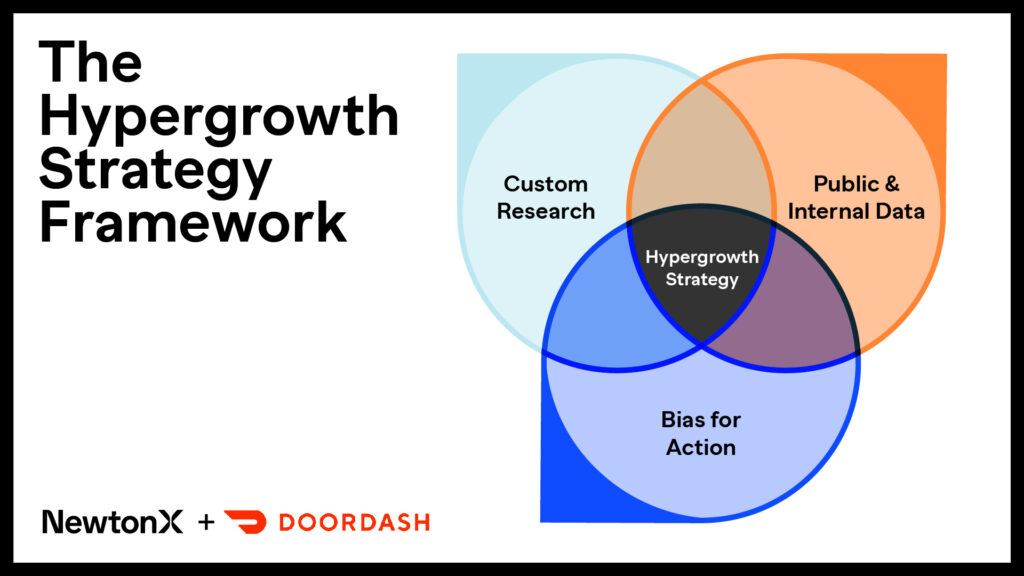 The Hypergrowth Strategy Framework-teaser-1920px-feature-image