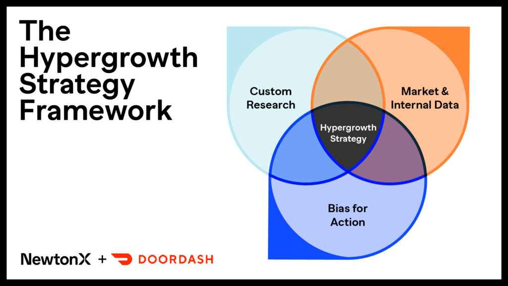 The Hypergrowth Strategy Framework-teaser-1920px-feature-image-light