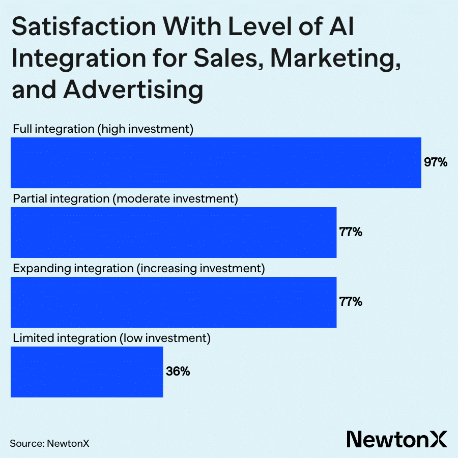 The 2026 AI paradox: Why evidence density is the new B2B moat