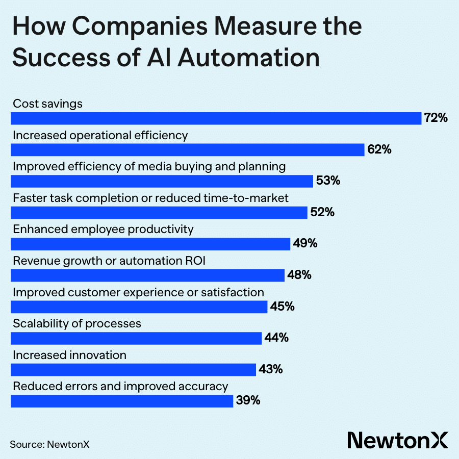 The 2026 AI paradox: Why evidence density is the new B2B moat