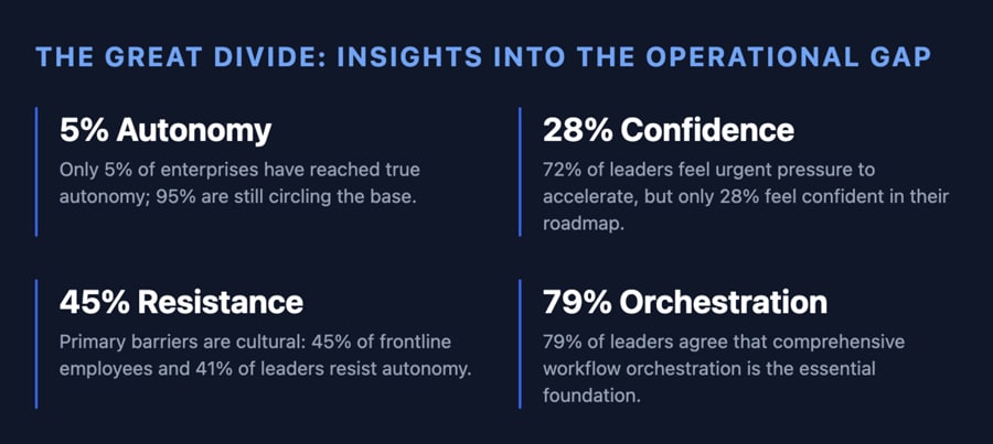Operational gap data graphic