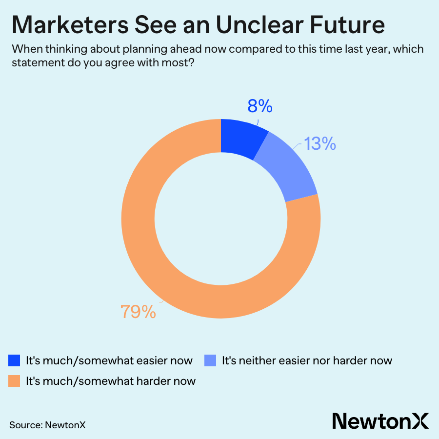 
ad-agencies-falling-behind-chart