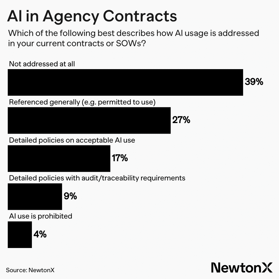 How CMOs are balancing revenue growth and brand building in 2026