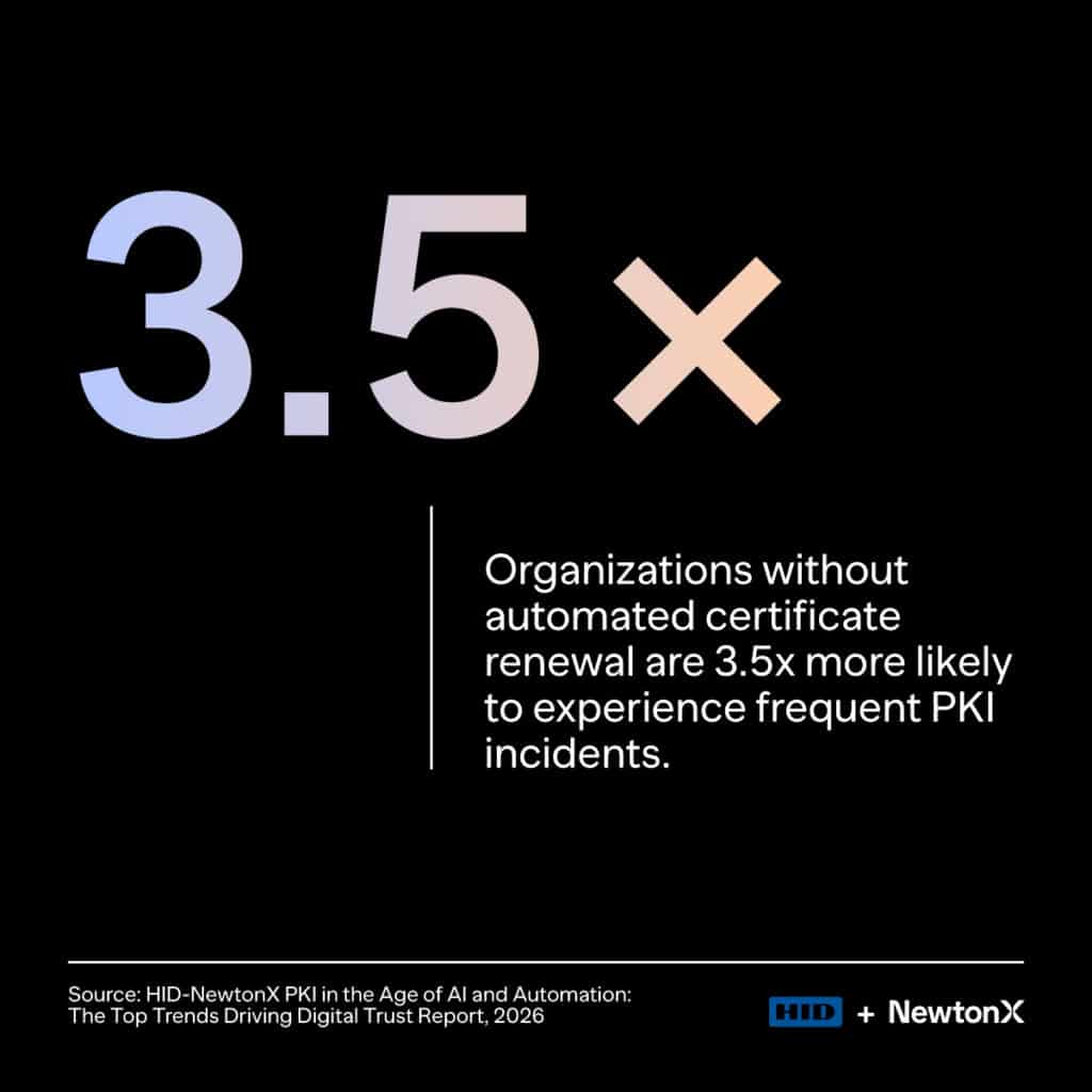 The clock on digital certificate management is running out. HID wanted to know if anyone was watching it.