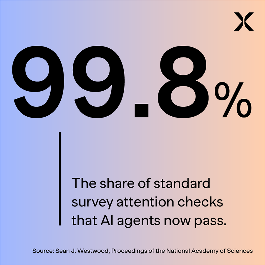 Respondent verification in B2B research: Why knowing who’s in your survey matters more than ever