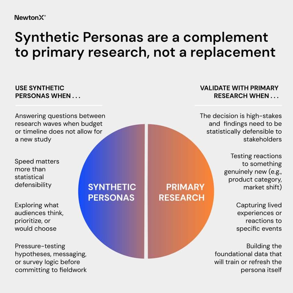 How to avoid the B2B synthetic data trap