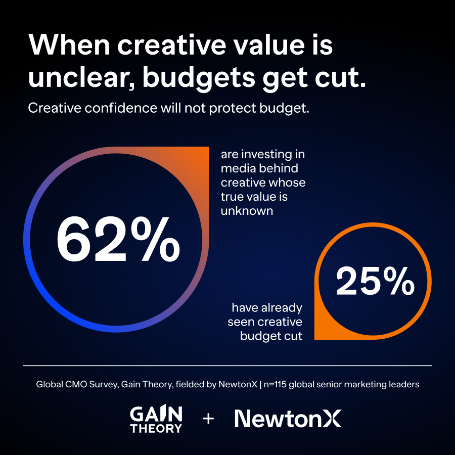 Creative value infographic