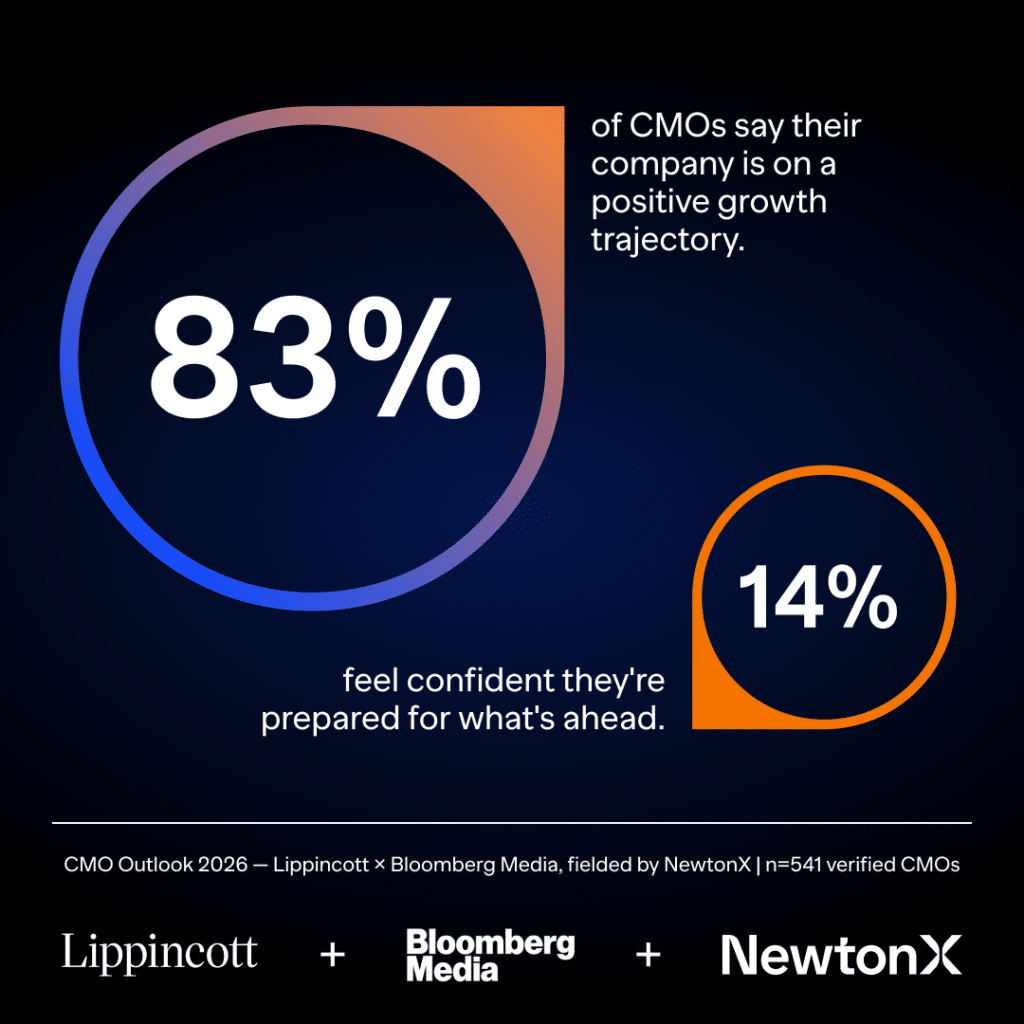 Lippincott partnered with Bloomberg Media and NewtonX to find out what’s holding CMOs back, then put the insights in front of a room that could act on it.