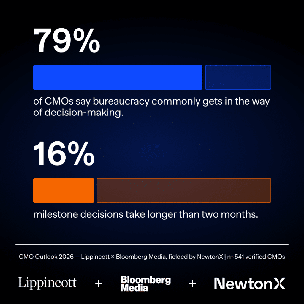 Lippincott partnered with Bloomberg Media and NewtonX to find out what’s holding CMOs back, then put the insights in front of a room that could act on it.