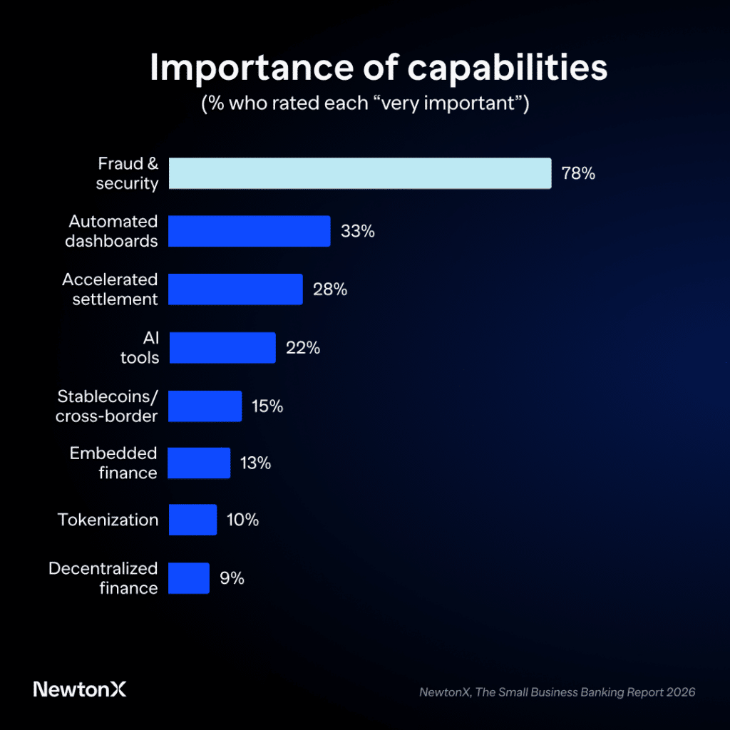 "Importance of capabilities" chart