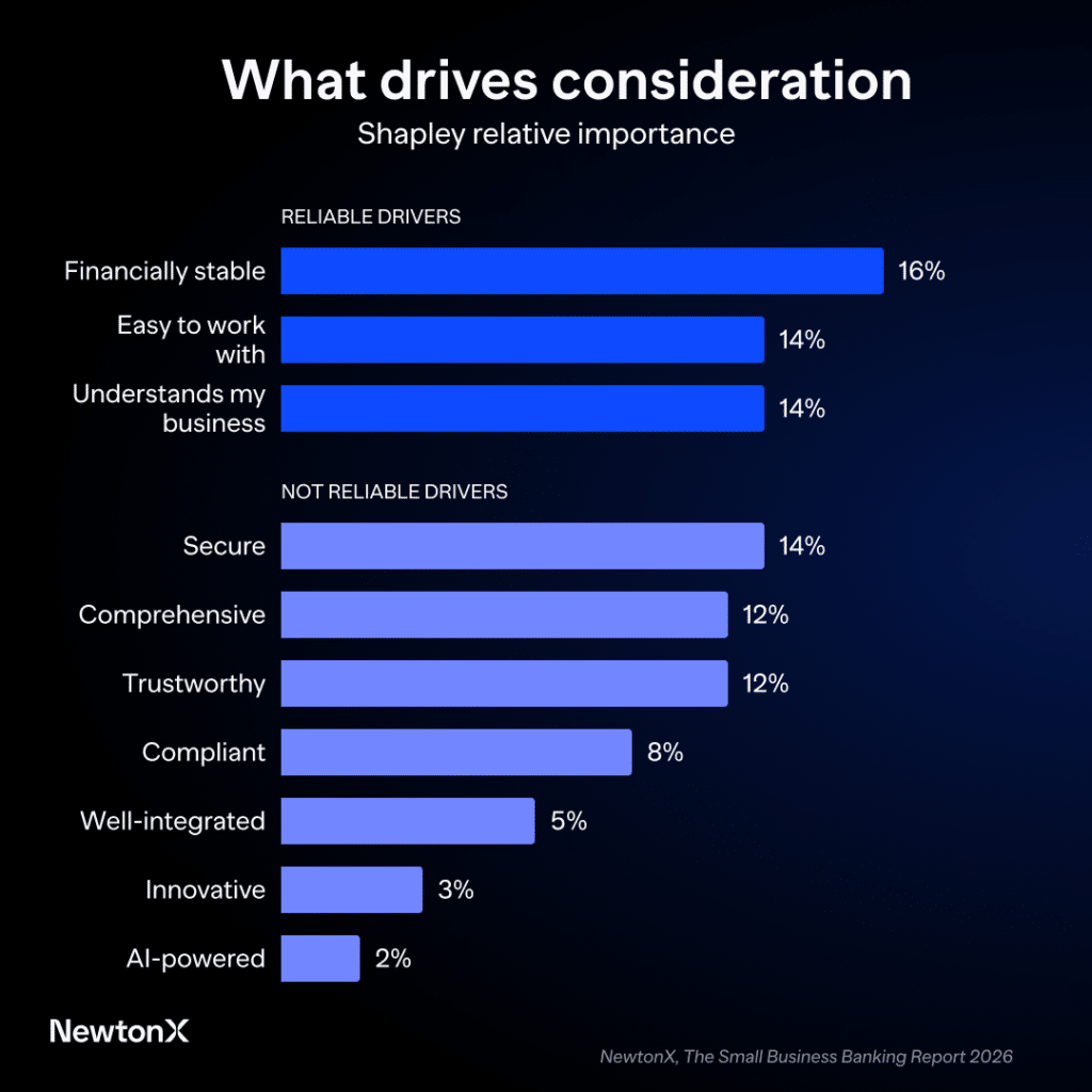 "What drives consideration" chart