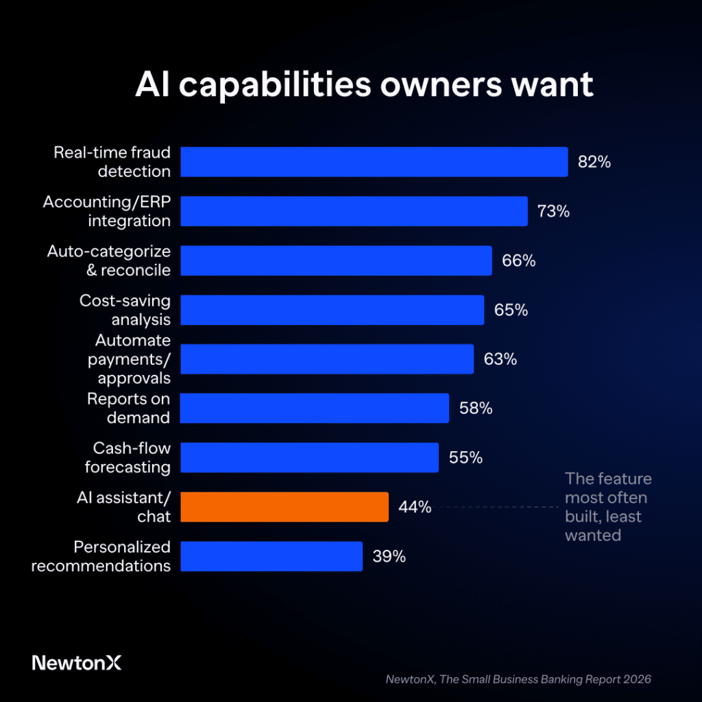 "AI Capabilities" chart