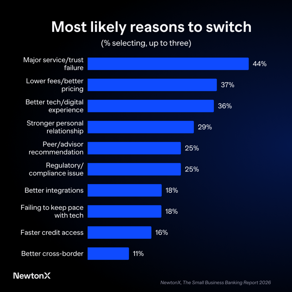 Most likely reasons to switch - chart