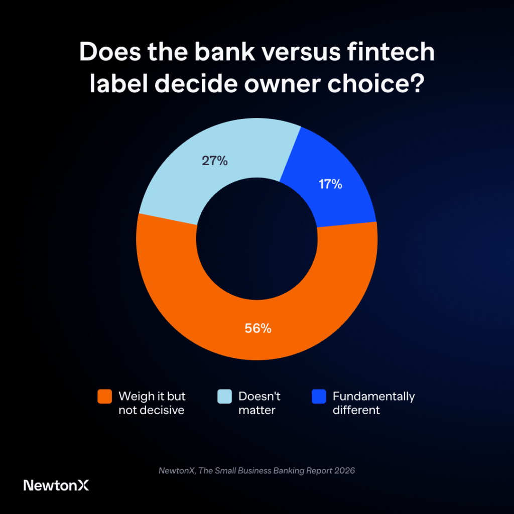 The Small Business Banking Report 2026